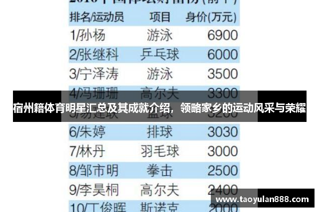 宿州籍体育明星汇总及其成就介绍，领略家乡的运动风采与荣耀