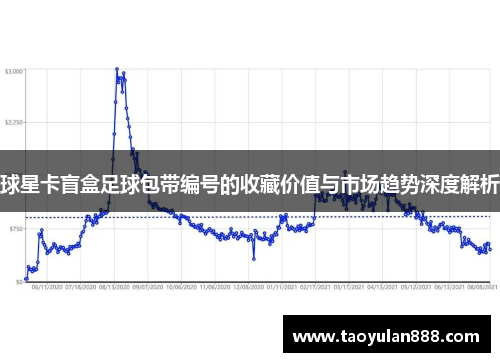 球星卡盲盒足球包带编号的收藏价值与市场趋势深度解析